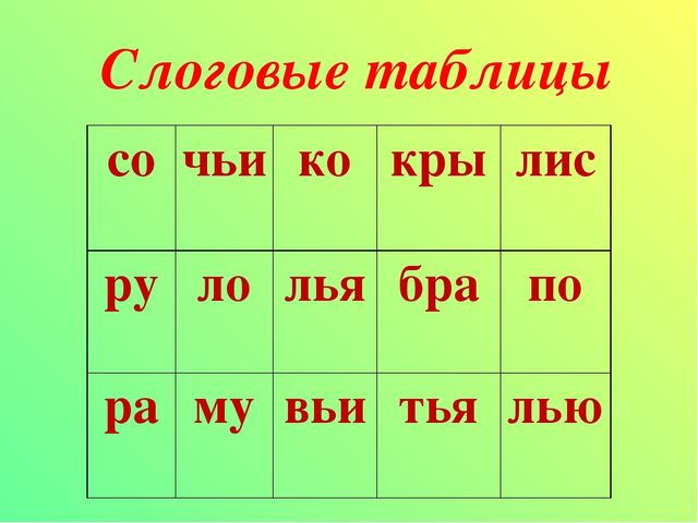 Слоговая таблица. Слоговая таблица для 1 класса. Слоговая таблица для 1 класса для чтения. Задания со слоговыми таблицами.