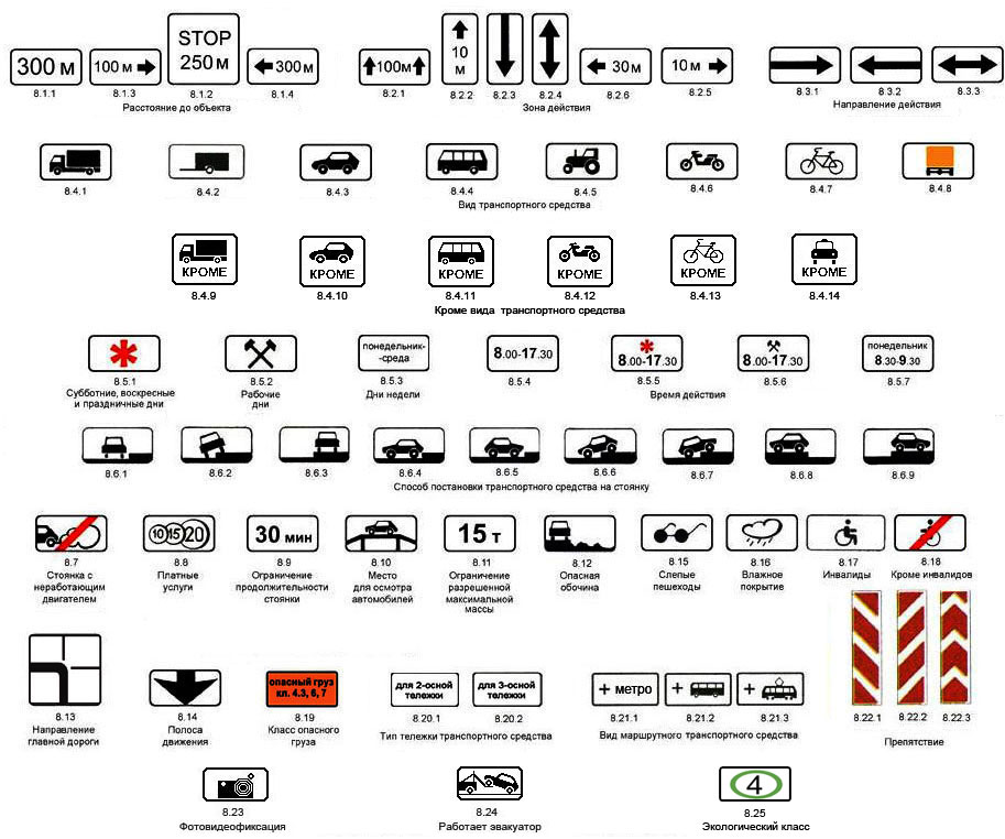 Знаки таблички дорожного движения картинки с пояснениями