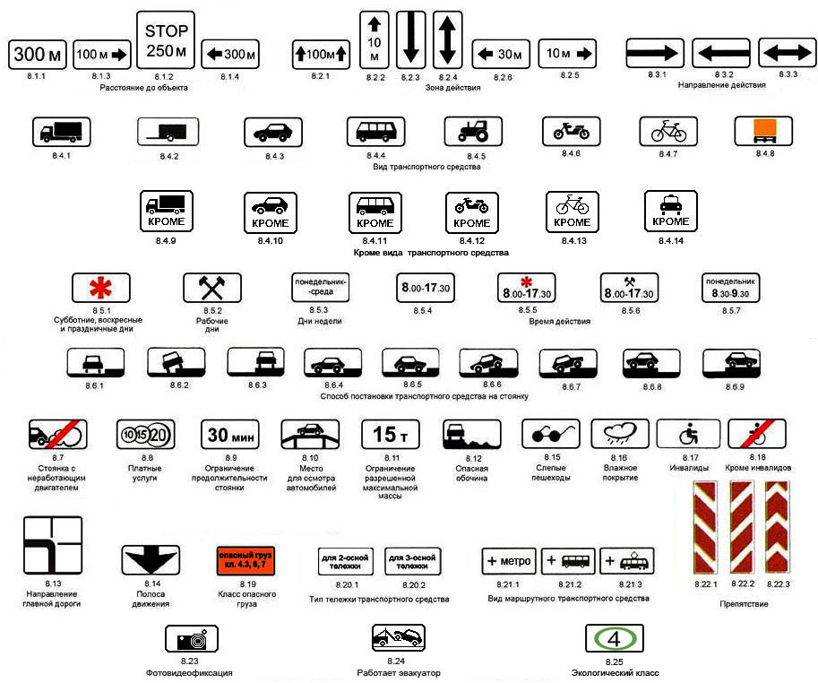 Правила дорожного движения