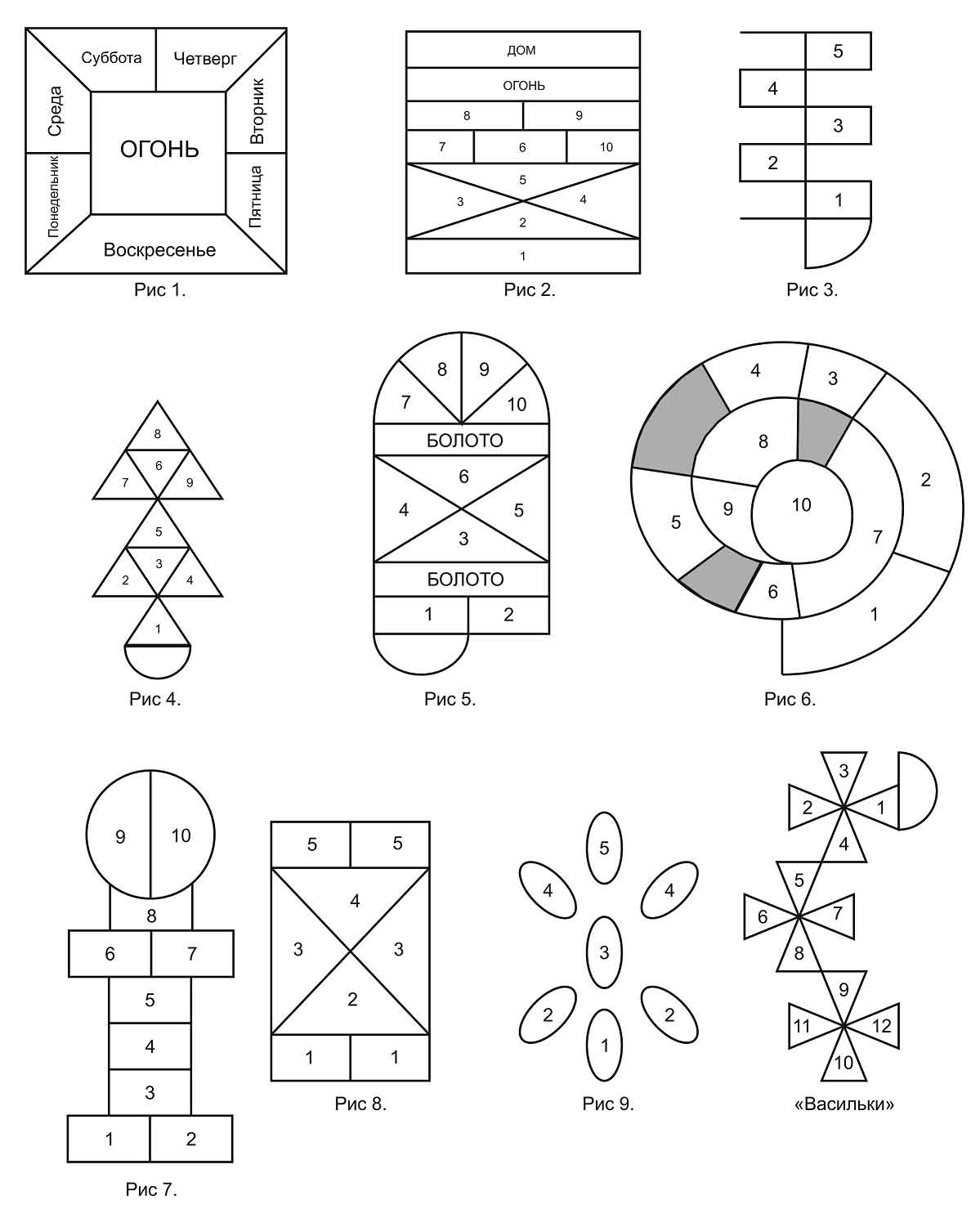 Классики. Схема уличной игры в классики
