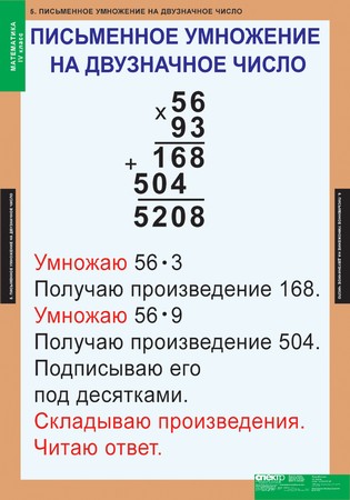 Математические правила в таблицах