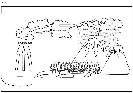 Круговорот воды в природе рисунок для срисовки