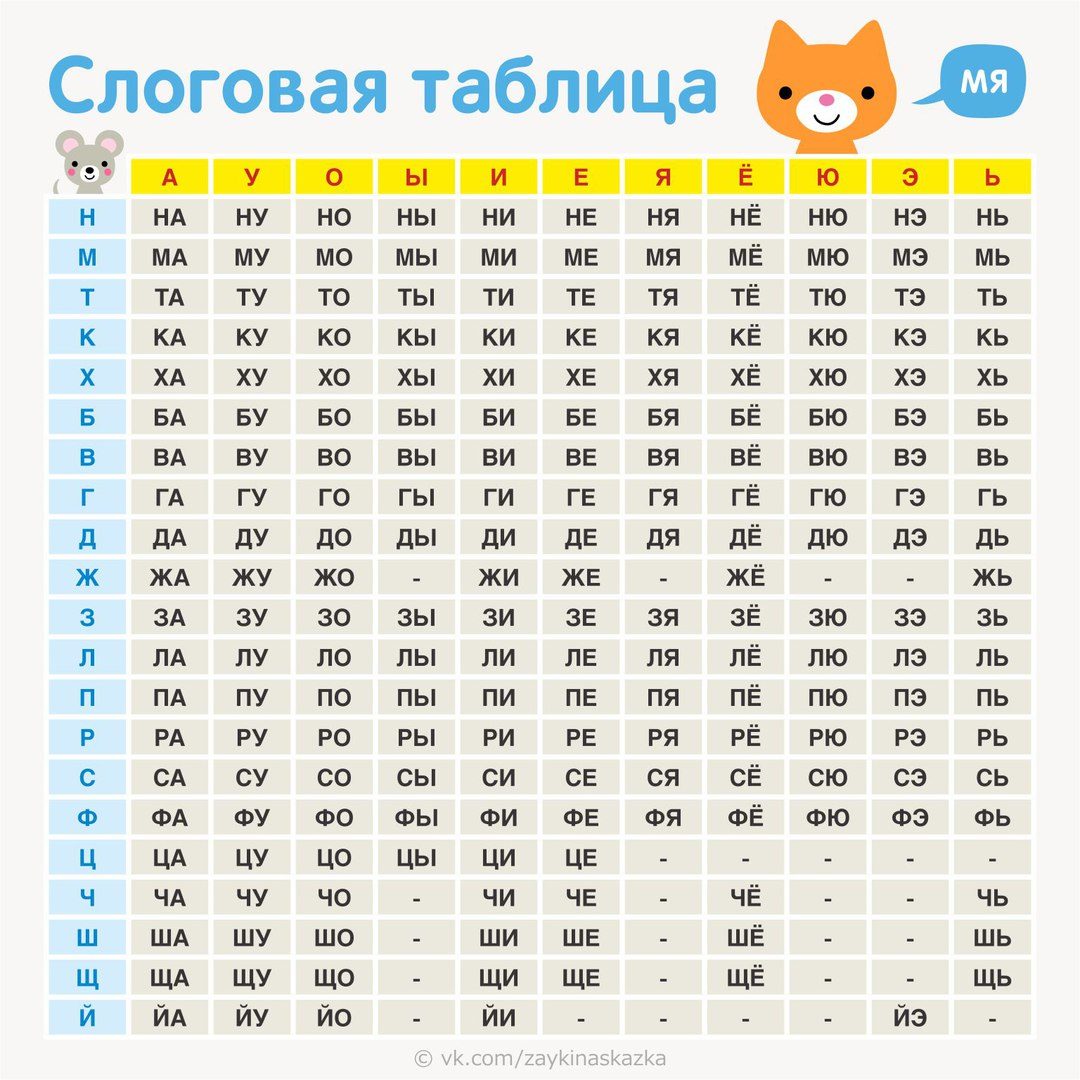 Слоговая таблица для школ России первый класс