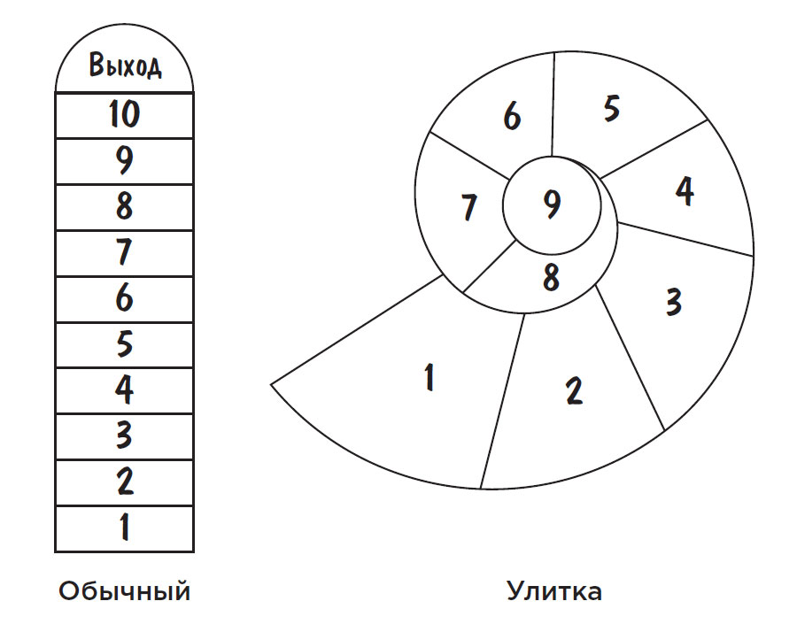 Классики. Схема уличной игры в классики