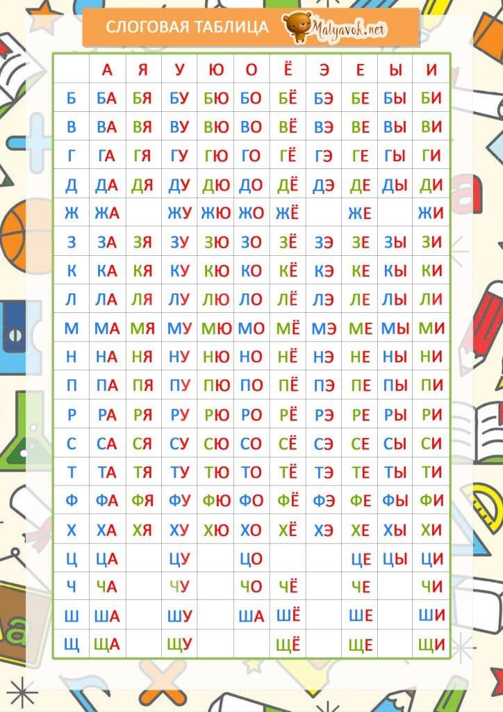 Слоговая таблица для дошкольников картинки