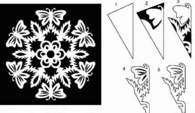 Скачать новогодние снежинки. Как вырезать из бумаги снежинку. 