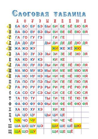 Слоговая таблица для школ России первый класс