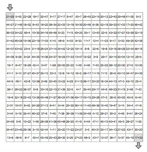 Математический лабиринт. Задание на сложение. Пройди лабиринт решая примеры.
