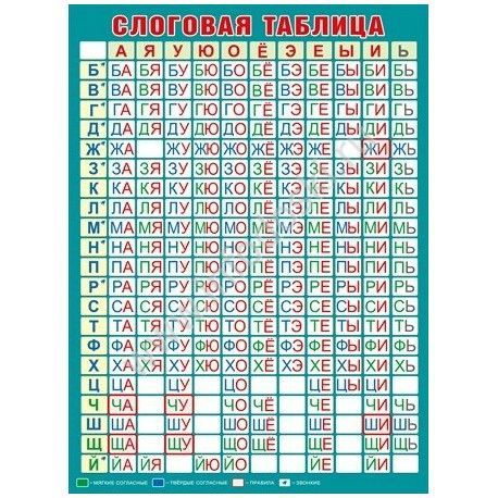 Слоговая таблица для школ России первый класс