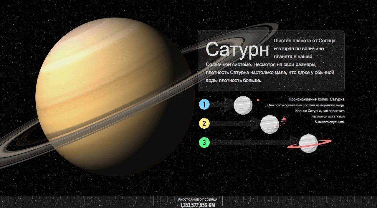 Сатурн планета солнечной системы фото