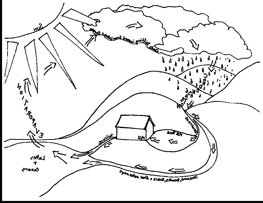Раскраски со схемами круговорота воды в природе для занятий по раннему развит...