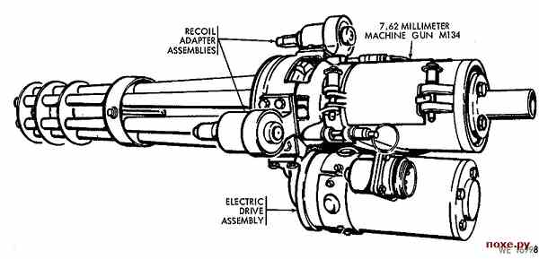 Огнестрельное оружие. пулеметы одноствольные и многоствольные с вращающимся с...