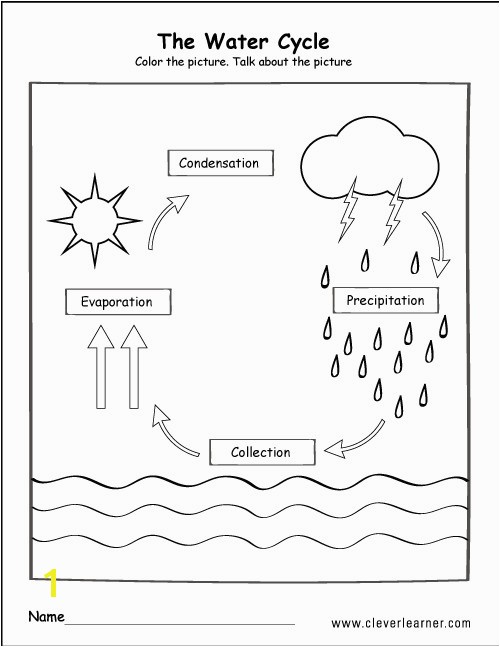 Раскраски со схемами круговорота воды в природе для занятий по раннему развит...