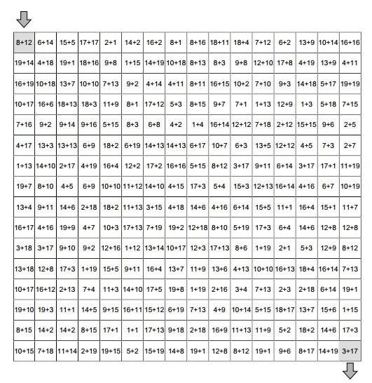 Математический лабиринт. Задание на сложение. Пройди лабиринт решая примеры.