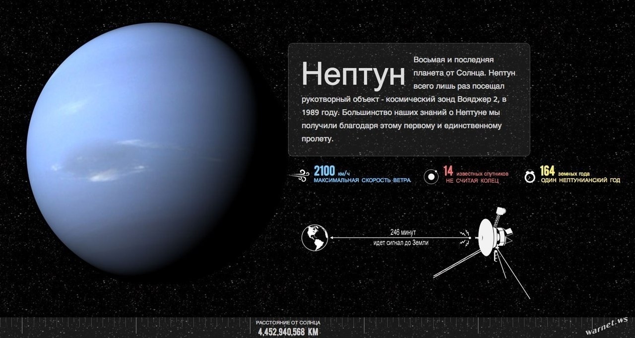 Планеты солнечной системы