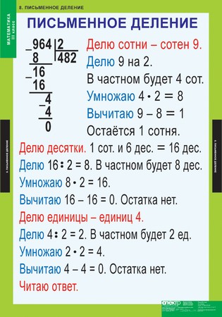 Математические правила в таблицах