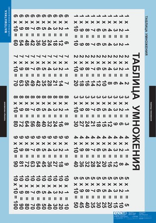 Математические правила в таблицах