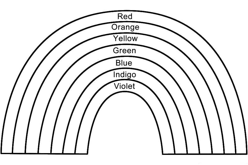 Явления природы. Радуга