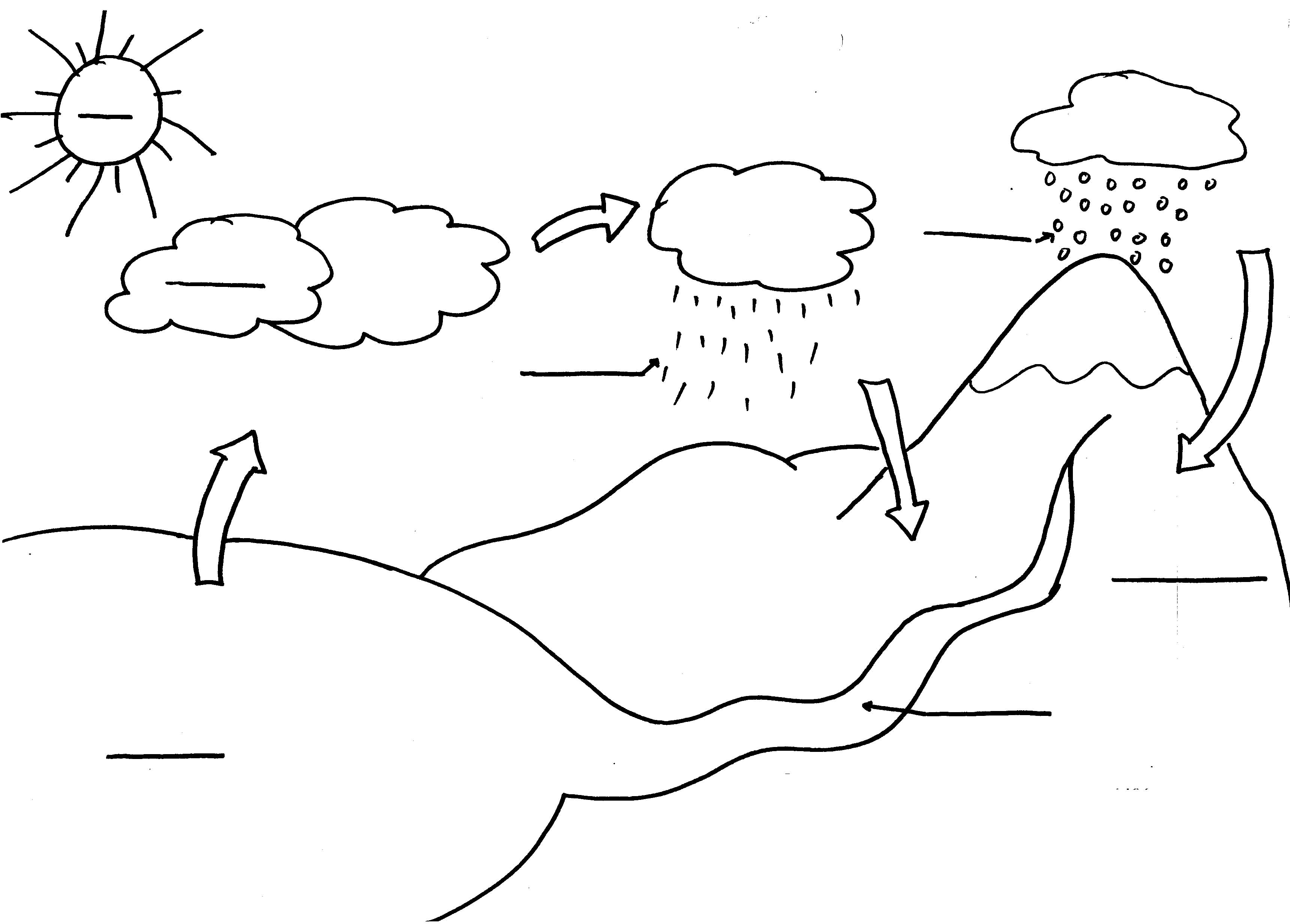 Игра изобрази на рисунке. Раскраска н.а.Рыжовой – «круговорот воды в природе». Раскраска круговорот воды в природе для детей. «Круговорот воды в природе» раскрас ка. Круговорот воды в природе схема для дошкольников.
