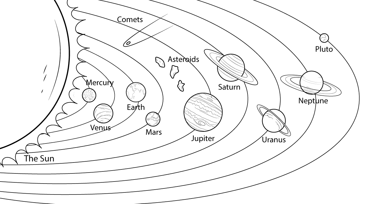 Планеты солнечной системы. пособия для изучения планет солнечной системы