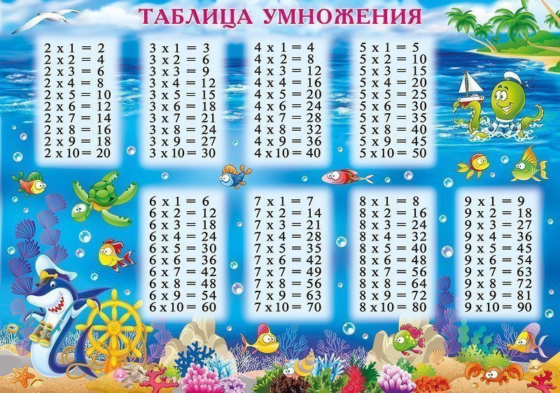 Таблица умножения
