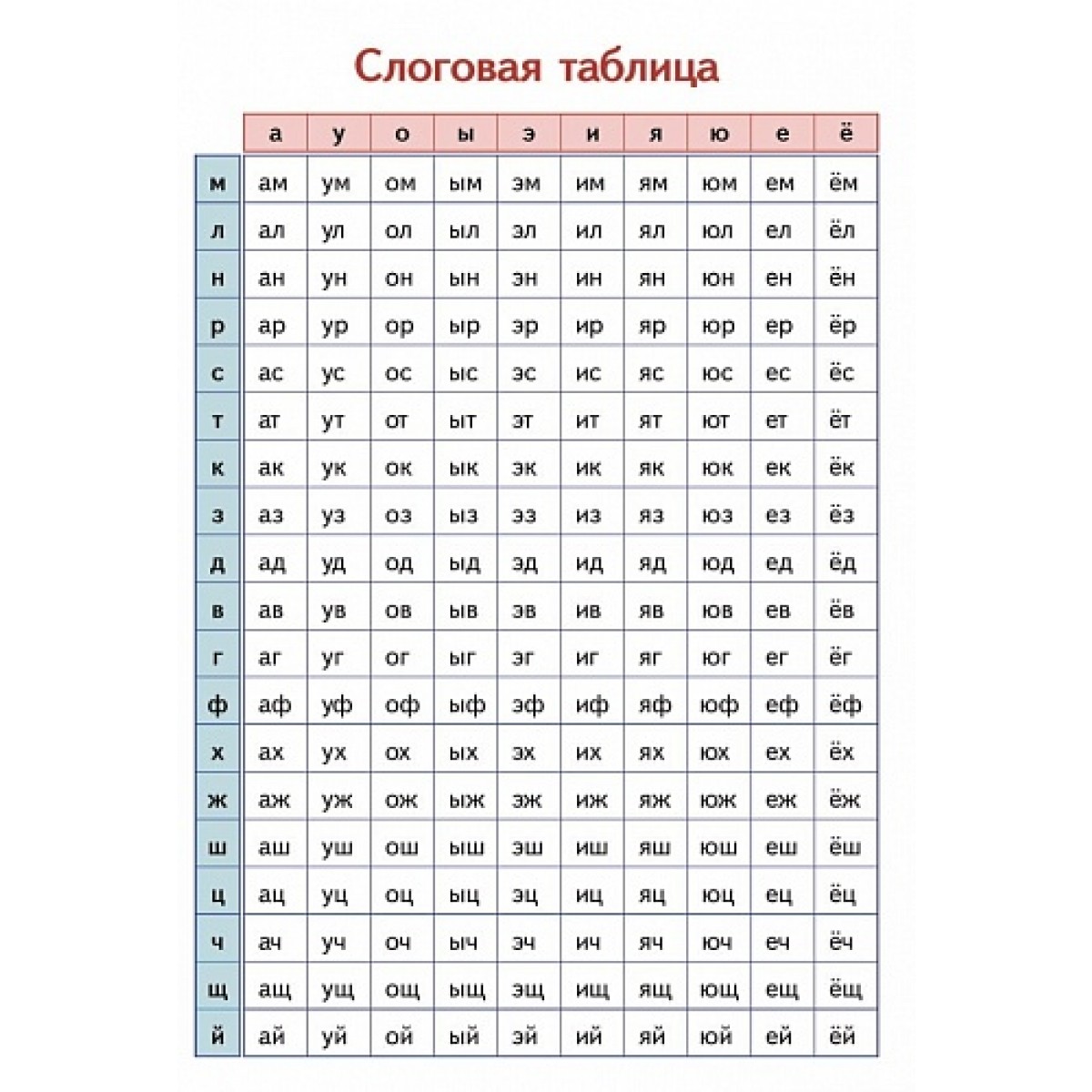 Слоговая таблица для школ России первый класс