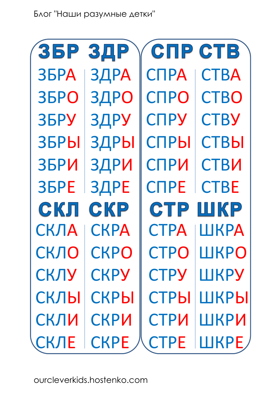 Слоговая таблица для школ России первый класс