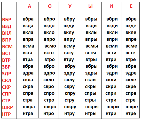 Слоговая таблица для школ России первый класс