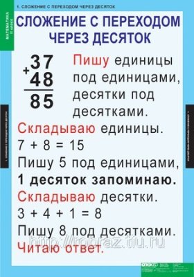 Математические правила в таблицах