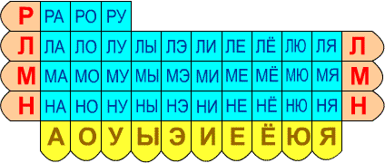 Слоговая таблица скачать онлайн