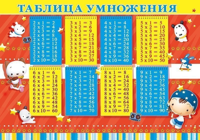 Красивые картинки с таблицей умножения для печати