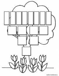 семейное дерево Семейное или фамильное генеологическое дерево