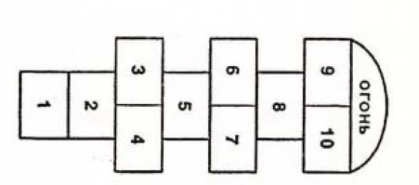 игры на асфальте Классики. Схема уличной игры в классики
