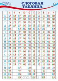 Слоговая таблица Слоговая таблица для школ России первый класс
