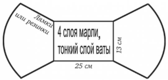 Выкройки медецинских масок  Выкройки для медицинских масок