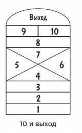 игры на асфальте Классики. Схема уличной игры в классики