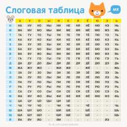 Слоговая таблица Слоговая таблица для школ России первый класс