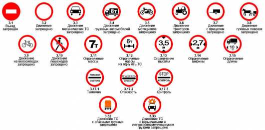 Дорожные знаки Правила дорожного движения