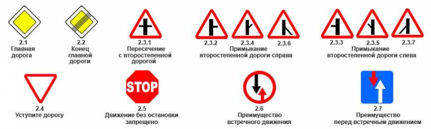 Дорожные знаки Правила дорожного движения