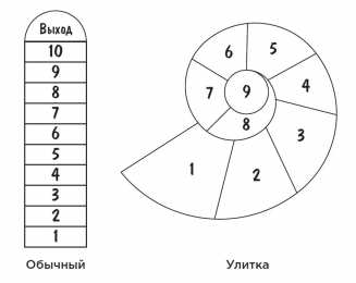игры на асфальте Классики. Схема уличной игры в классики