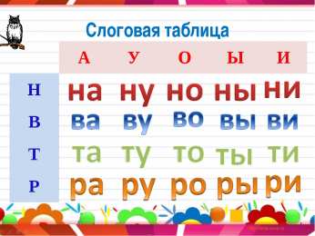 Слоговая таблица Слоговая таблица для школ России первый класс