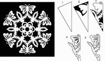 Снежинки Скачать новогодние снежинки. Как вырезать из бумаги снежинку. 