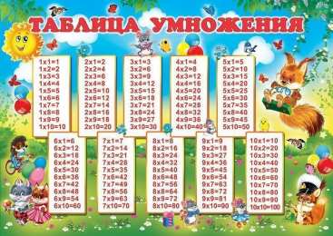 Таблица умножения Таблица умножения