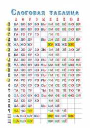 Слоговая таблица Слоговая таблица для школ России первый класс