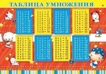 Таблица умножения Таблица умножения