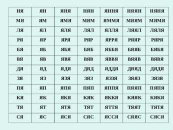 Слоговая таблица Слоговая таблица для школ России первый класс