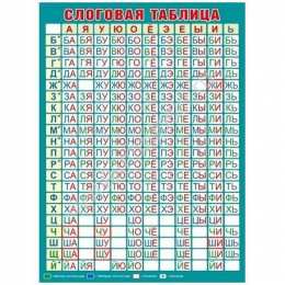 Слоговая таблица Слоговая таблица для школ России первый класс