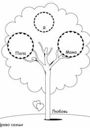семейное дерево Семейное или фамильное генеологическое дерево