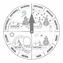 времена года Иллюстрации на тему времена года