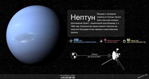 Планеты солнечной системы Планеты солнечной системы
